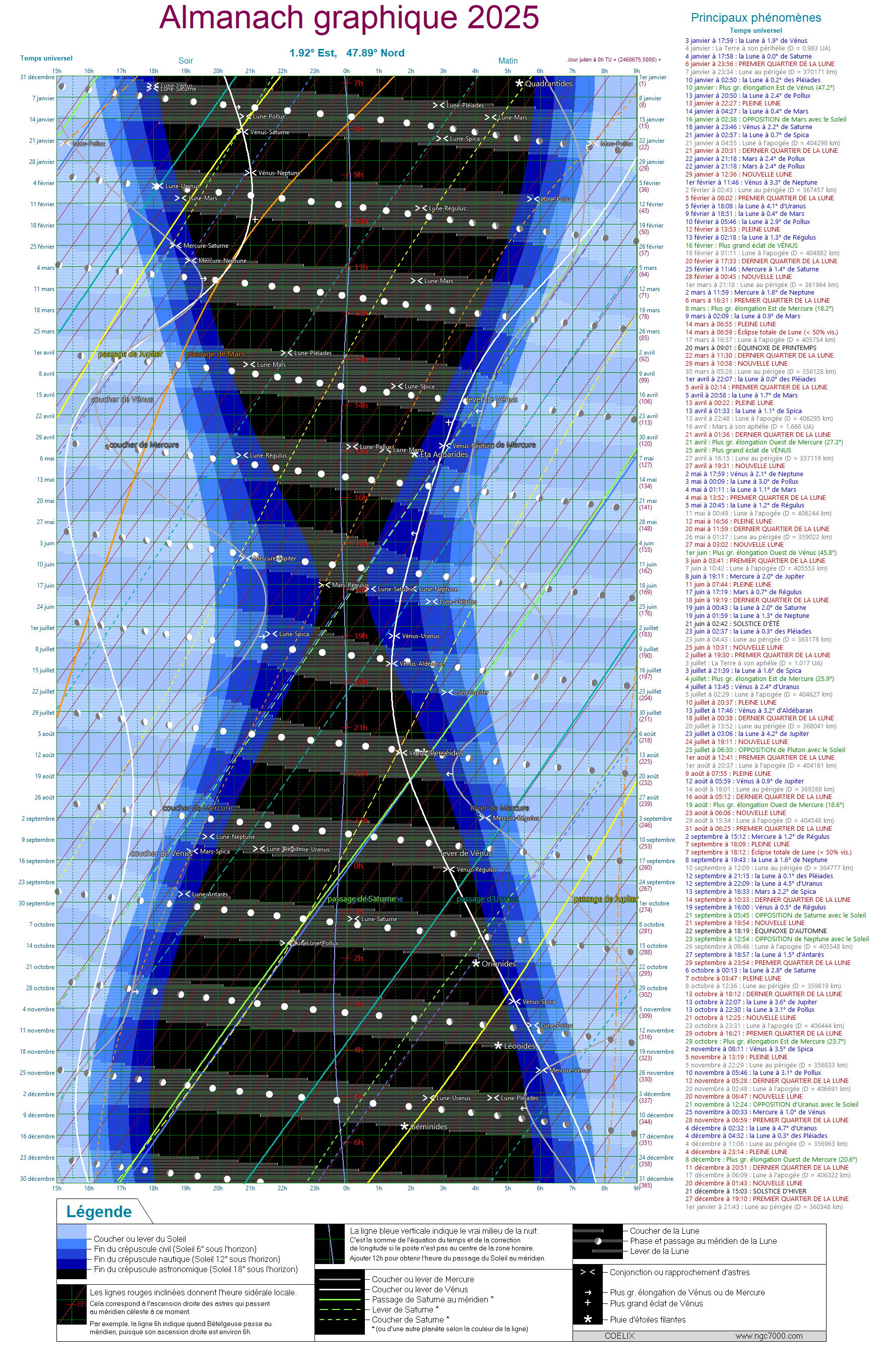 ObsStJean_2025_UTC