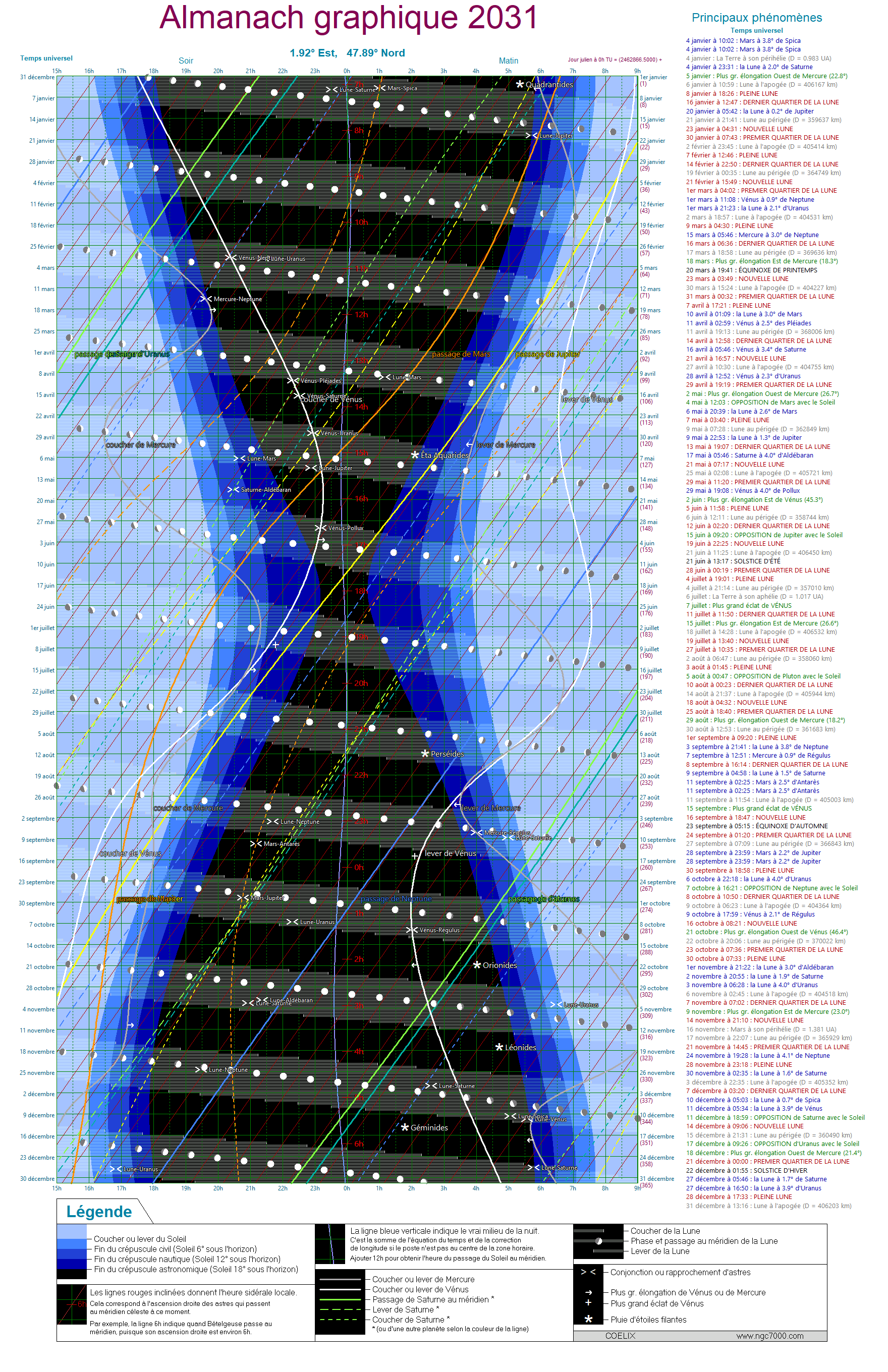 ObsStJean_2031_UTC