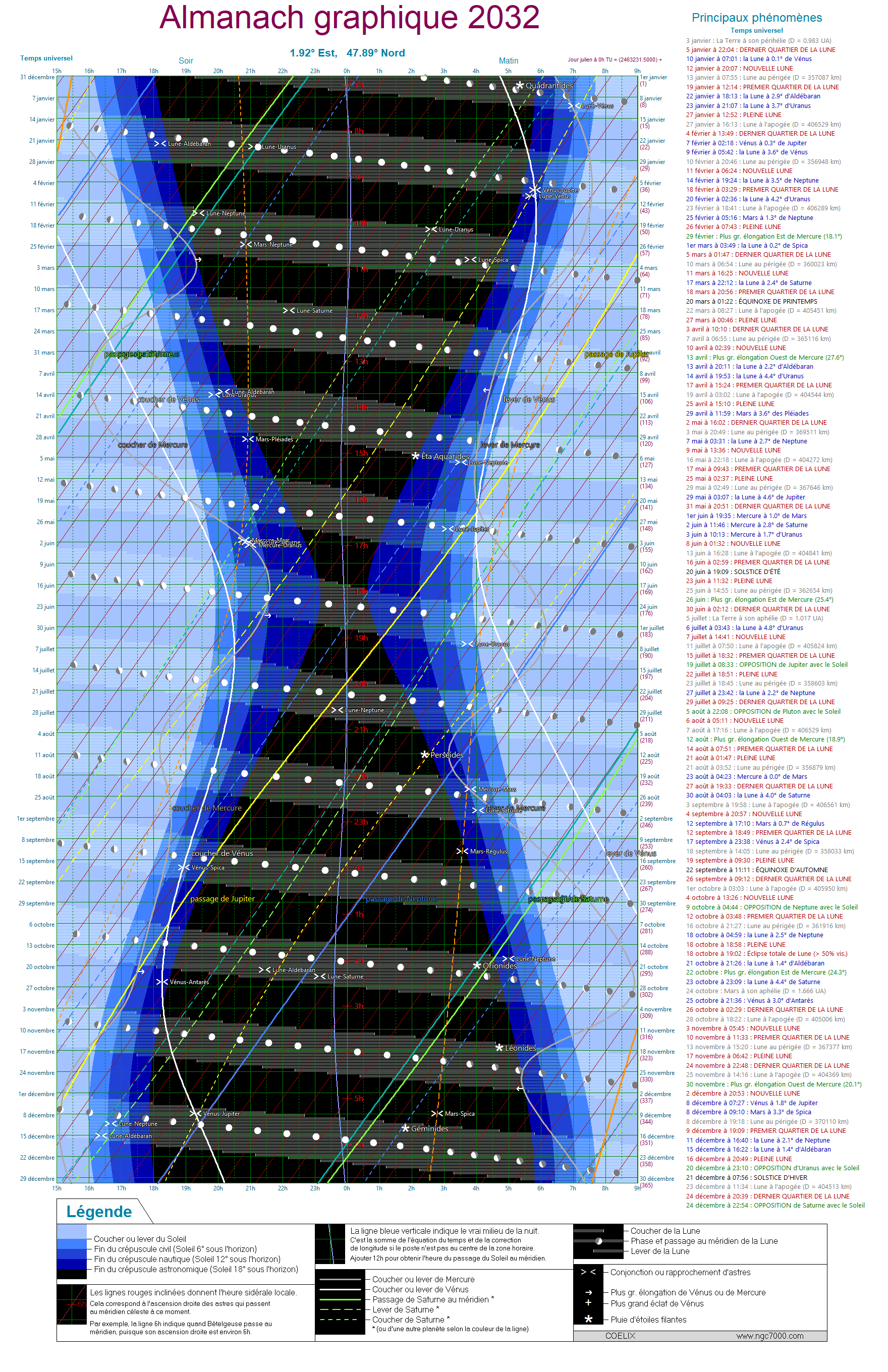 ObsStJean_2032_UTC