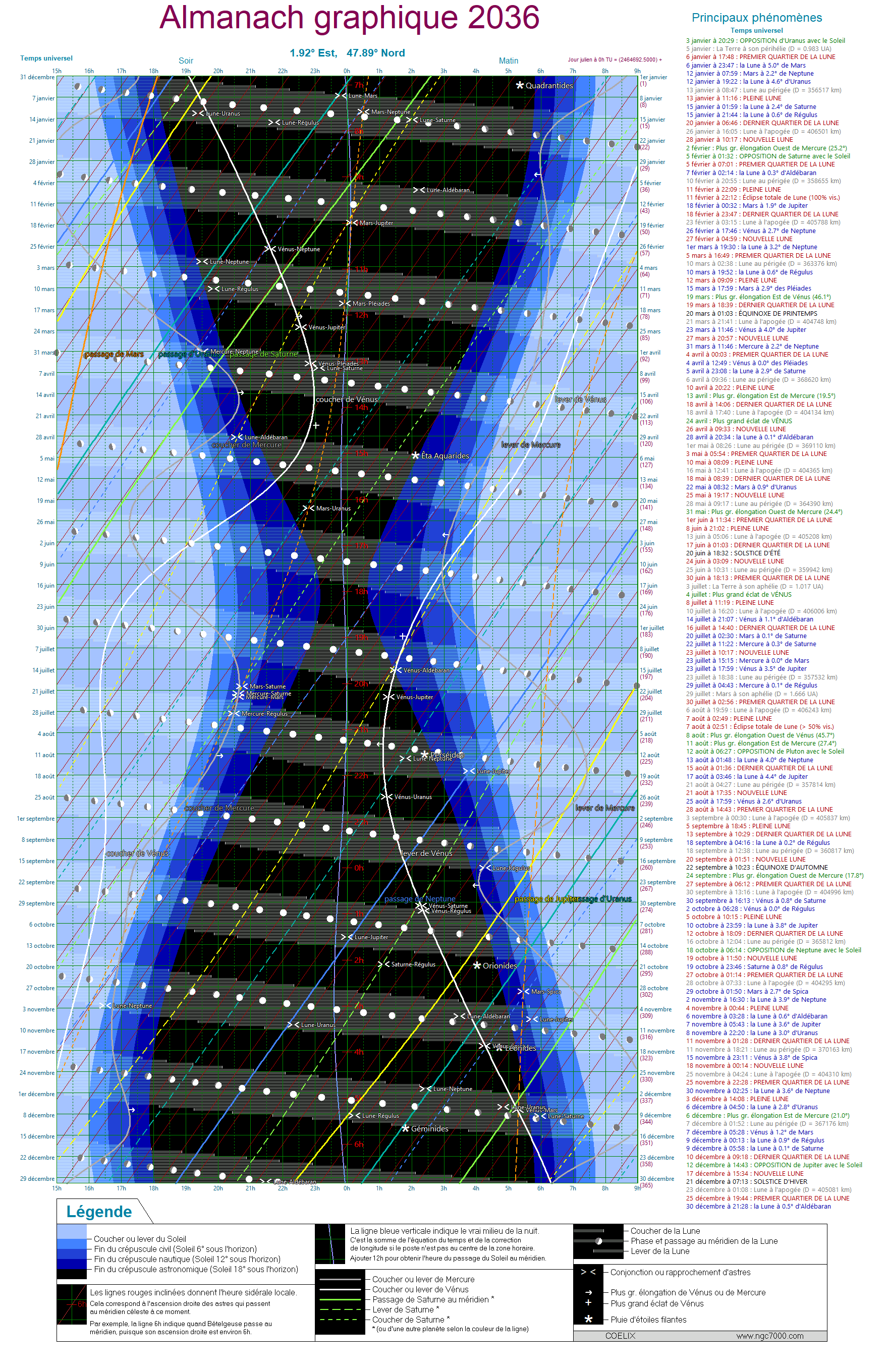 ObsStJean_2036_UTC