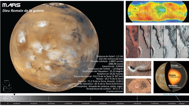 06 - Mars