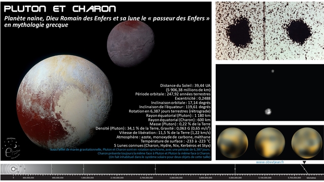 14 - Pluton et Charon