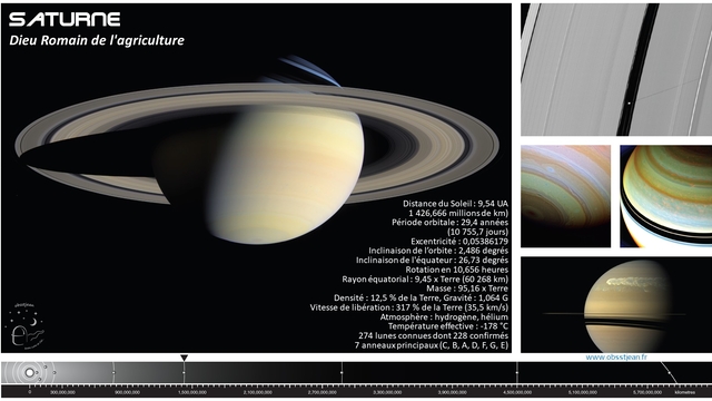 10 - Saturne