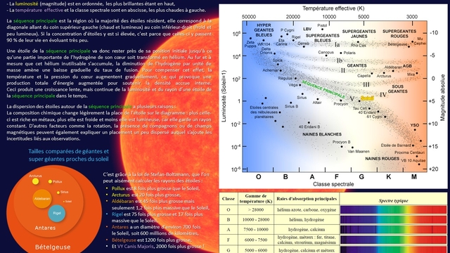07 - Types et classification des étoiles