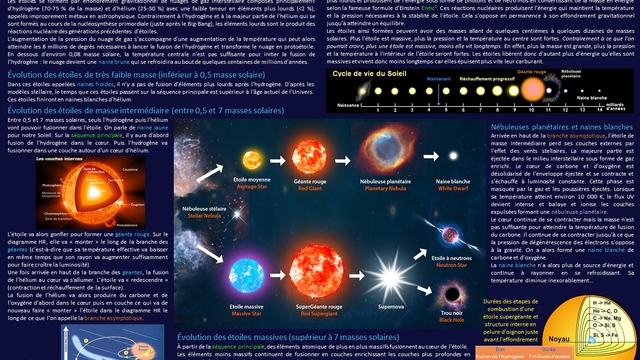 08 - Structures et évolution des étoiles