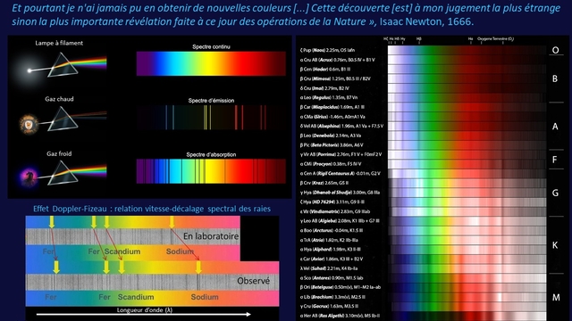 06 - La spectrométrie, voir les étoiles autrement