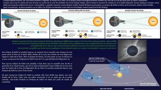 17 - Comprendre et admirer les éclipses de Soleil