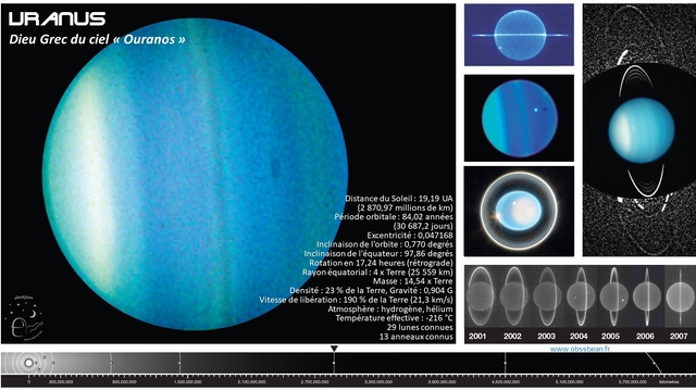 12 - Uranus