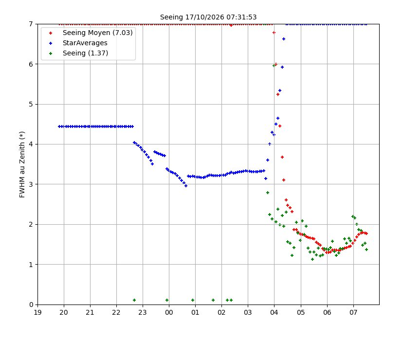 SeeingGraph